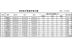 定：三城跃升七城规模过万亿不朽情缘外贸前